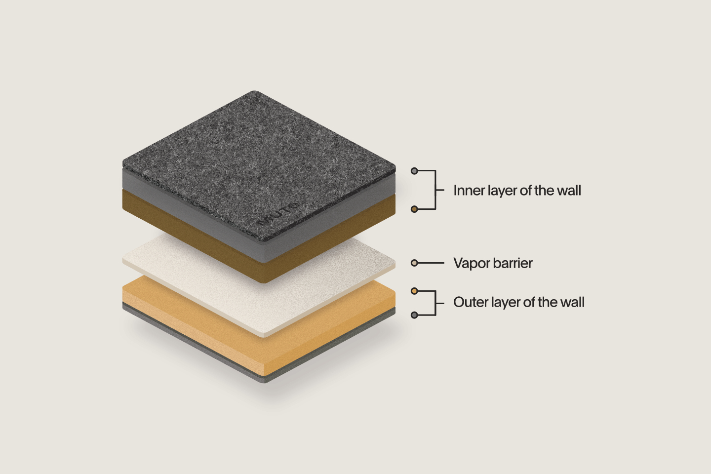 Space Pod Layers