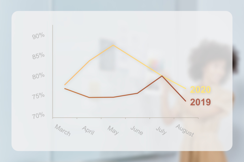 Chart of Productivity